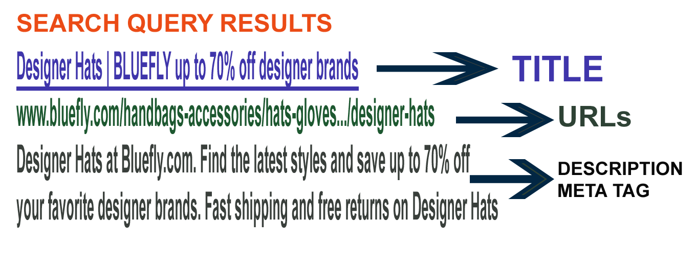 breakdown of title, urls and meta tags