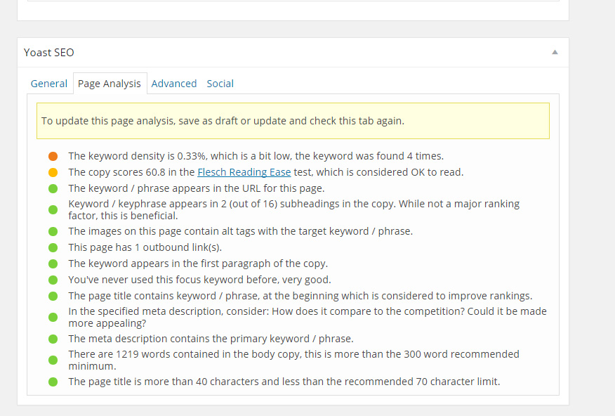 Yoast SEO